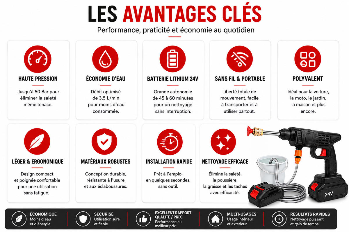 Nettoyeur Haute Pression Sans Fil 24V – Portable et Puissant - NomadLite