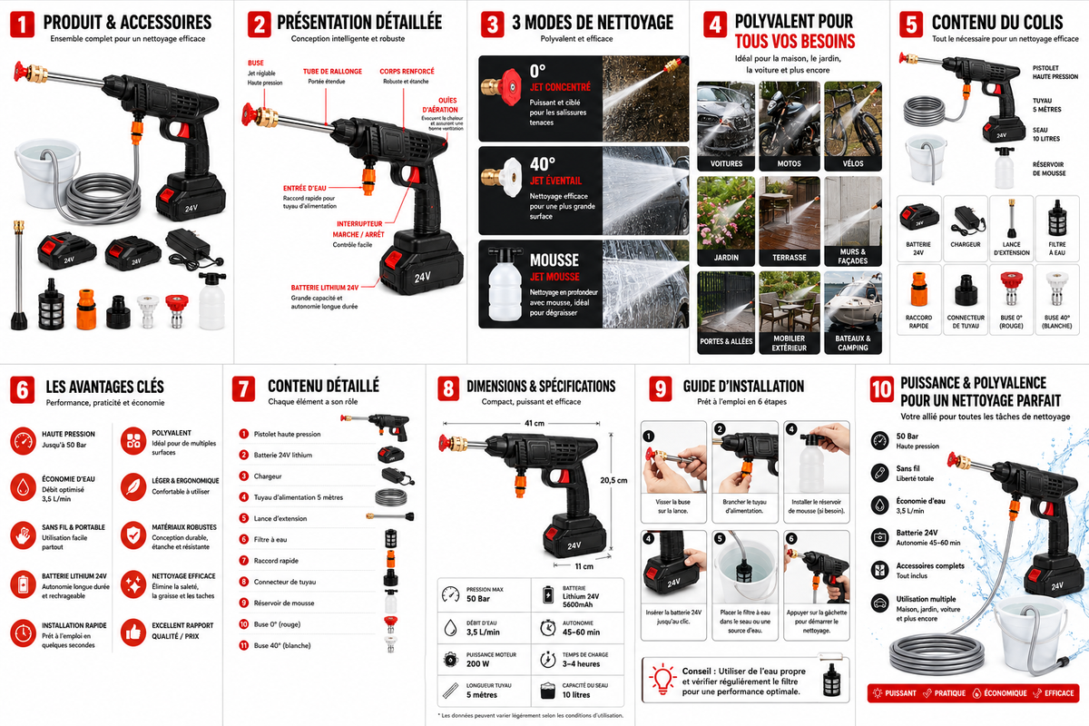 Nettoyeur Haute Pression Sans Fil 24V – Portable et Puissant - NomadLite