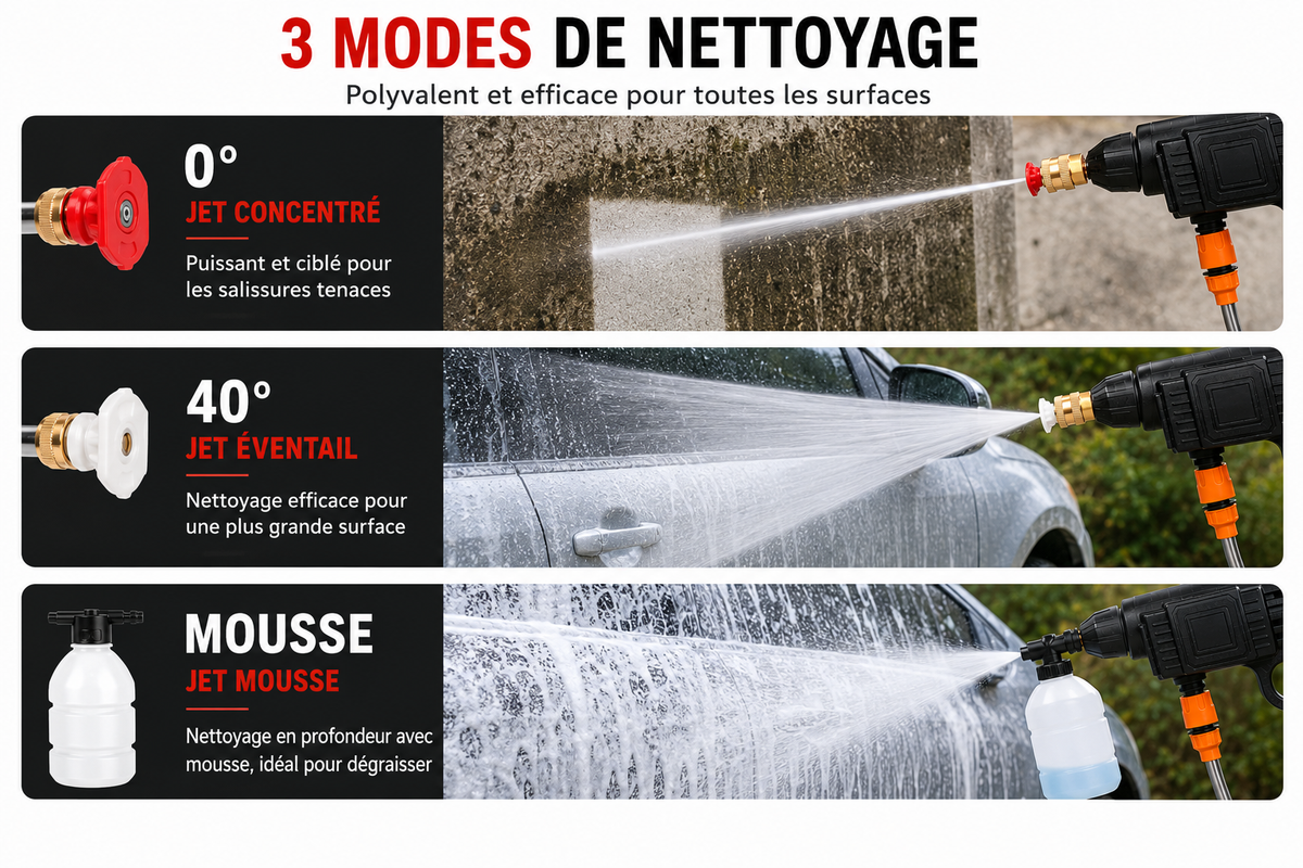 Nettoyeur Haute Pression Sans Fil 24V – Portable et Puissant - NomadLite