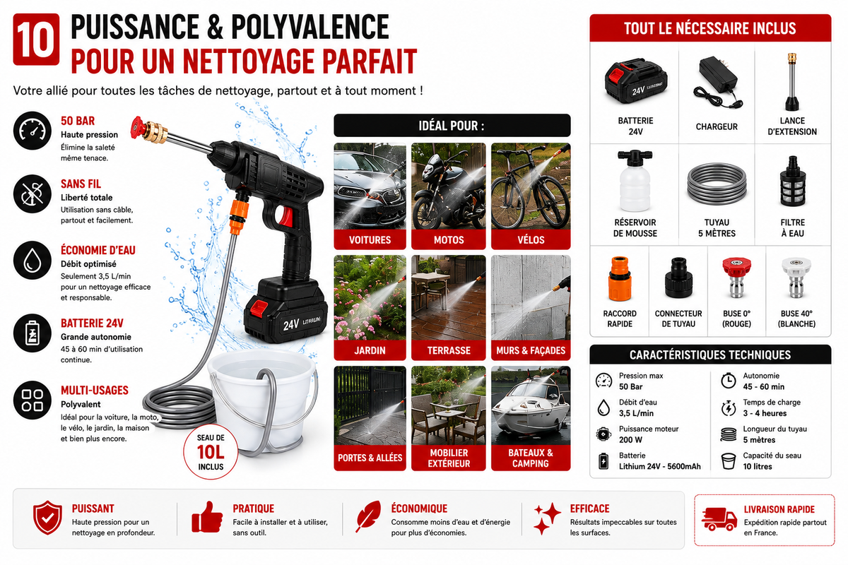 Nettoyeur Haute Pression Sans Fil 24V – Portable et Puissant - NomadLite